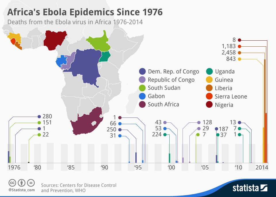 Ebola in DR Congo Still Unpredictable and Remains Dangerous – UN
