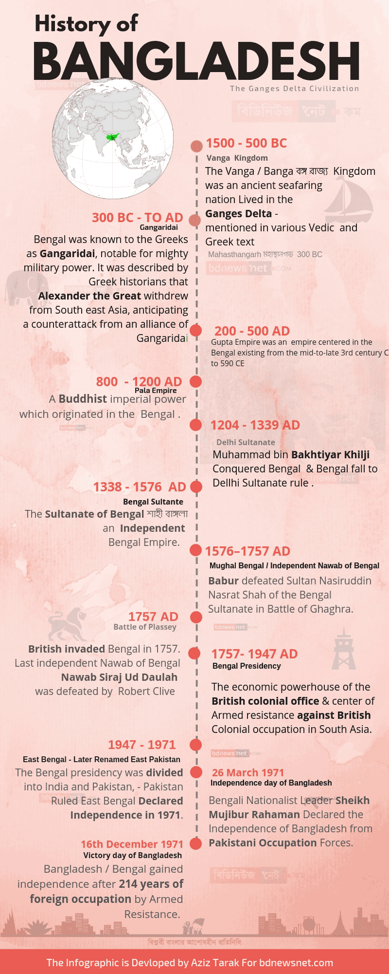 History of Bangladesh - Bengal- History - Info graphic HD