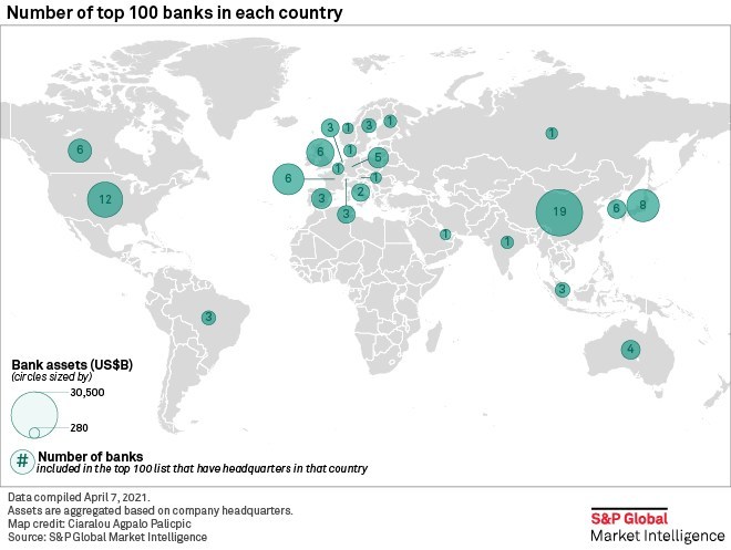 100 Biggest Banks of 2021- top 100 banks in the world in 2021